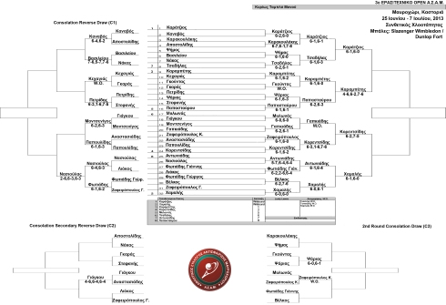 main-and-consolation-draws-4-7-2013